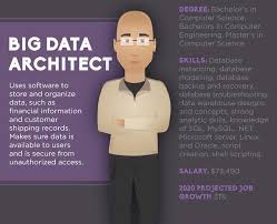 2 4 Building A Big Data Dream Team The Recipe Tag A Data Scientist Business Analyst Software En Data Scientist Software Engineer