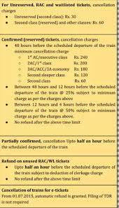 How Much Amount Is Refundable When Cancelling Rac Wl Tickets