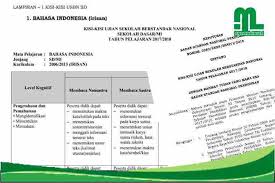 Check spelling or type a new query. Kisi Kisi Usbn Sd Mi Tahun Pelajaran 2017 2018 Ayo Madrasah