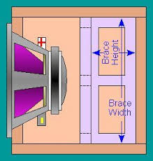 Speaker Enclosure Volume Calculator Speaker Enclosure Speaker Speaker Box Diy