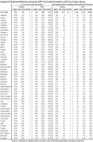 Earned Income Tax Credit 2015 Table Nyaon Info