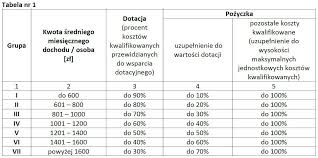 W „czystym powietrzu kwalifikowane będą tylko materiały i urządzenia wpisane na „zieloną listę. Czyste Powietrze Zdrowy Wybor Miasto Garwolin