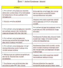 Contoh soal jurnal akuisisi saham. Penggabungan Badan Usaha My World