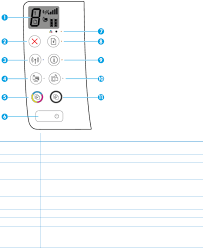 Enter your printer model in the mentioned box and click click next and follow the instructions given to complete the hp deskjet 3635 driver software. Manual Hp Deskjet Ink Advantage 3635 All In One Page 13 Of 130 English