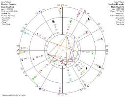 Starjack Com Jack Fertig Astrology Birth Chart Analysis