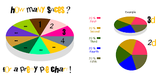 Create A Pie Chart Piecolor