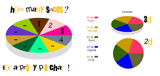 create a pie chart piecolor