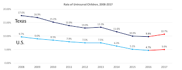 Compare plans premiums and benefits for the texas health insurance exchange. 4dgulvuxdpdxvm