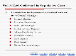 Hotel Operations And Management Ppt Download