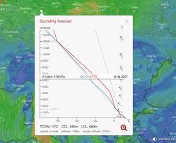 Windy Offers Sounding Forecast Windy Community