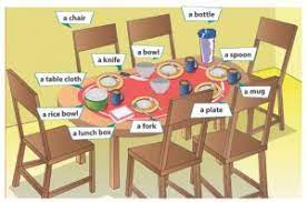 Materi bahasa inggris smp kelas 7 powerpoint semester 1. Rangkuman Materi Bahasa Inggris Kelas 7 Bab 4 Portal Edukasi