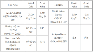 Shimla Delhi Train Guide