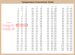 17 37 Celsius Body Temperature Chart Body Temperature
