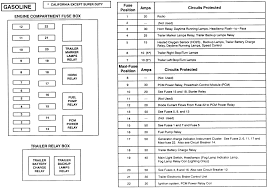 98 ford f 150 5 4 engine diagram. 1998 Ford Fuse Box Diagram Wiring Diagram This Sultan