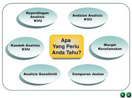 Analisis swot adalah alat yang sangat sederhana, namun sangat membantu anda untuk mengembangkan strategi bisnis, apakah anda membangun bisnis. Ppt Analisis Kos Volum Untung Powerpoint Presentation Free Download Id 6192411