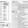 The arrangement and count of fuse boxes of electrical safety locks established under the hood, depends on car model and make. Https Encrypted Tbn0 Gstatic Com Images Q Tbn And9gcttwver3q6ejrsceoubqfwmuaarda26y3g3sl69asjgb6n9jgkh Usqp Cau