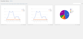 24 prototypic google visualization timeline chart