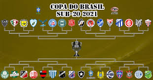 69 likes 50 comments 6 shares. Sorteio Define Confrontos Da Copa Do Brasil Sub 20 2021 O Curioso Do Futebol