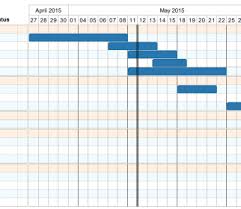 Gantt Chart For Qualitative Arch Proposal And Quality