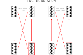 tire rotation tire alignment balance rotation information