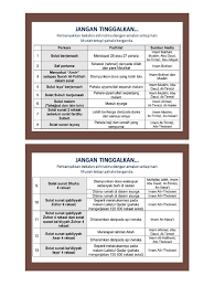 Diriwayatkan dari ibn umar ra bahwa beberapa sahabat nabi salallahualaihi wasallam diperlihatkan lailatul qadar dalam mimpi, di tujuh hari terakhir. Solat Sunat Lailatul Qadar Malaysiphoru