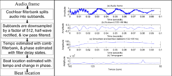 Description Of The Beat Prediction Algorithm Flow Chart