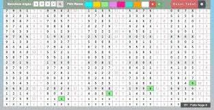 Data Paito Togel Singapore 17 Oktober 2018 Sydney