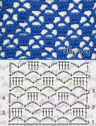 Punto crochet calados colchas a crochet. Pin De Teresa Kolano En Ciuchy Tejidos De Ganchillo Disenos De Ganchillo Puntillas De Ganchillo