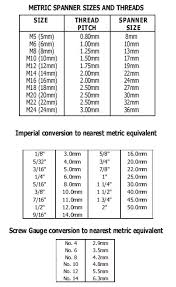 Metric Bolt Spanner Size Chart