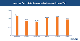 Premiums are the highest right after a driver gets their license, and go down as the driver gets older. Latest Data Driven Insurance Research