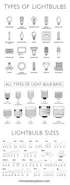 However, the lighting bulb's base, which is the end of each bulb has to be the exact size per the fixture's socket. 24 Different Types Of Table Lamps 2021 Buying Guide Home Stratosphere