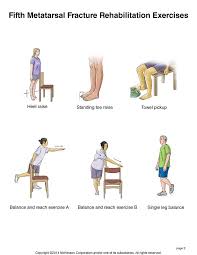 When a small piece of the bone breaks off the main bone. Summit Medical Group Foot Fracture Fifth Metatarsal Fracture Exercises Physical Therapy Exercises Rehabilitation Exercises Metatarsal Fracture
