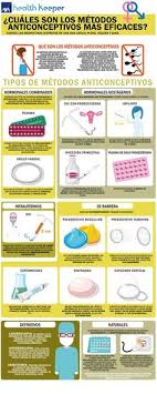 Es importante que todos los adolescentes aprendan acerca de la anticoncepción para que tengan la información necesaria para tomar decisiones seguras y saludables. 25 Ideas De Presentacion Metodos Anticonceptivos Metodos Anticonceptivos Educacion Para La Salud Obstetricia Y Puericultura