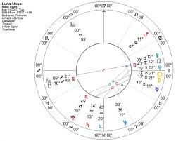 Luna nouă este opusul unei luni pline, transferate de la o opoziție spre o conjuncție și soarele și luna se află în aceeași zodie. Luna NouÄƒ Din Taur Sau TendinÈ›ele Perioadei 11 Mai 10 Iunie 2021 Astrele