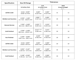 Tolerances In Stainless Steel Fabrication Chinasavvy