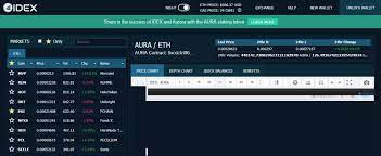 On idex, you can trade more than 250 ethereum erc20 tokens. How To Use Idex Decentralized Ethereum Asset Exchange