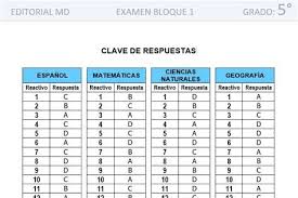 Gracias por tu apoyo y gracias escuela … Pin En Evaluaciones