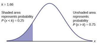 6 2 Using The Normal Distribution Texas Gateway