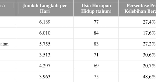 Contoh Soal Akm Biologi Contoh Soal Terbaru