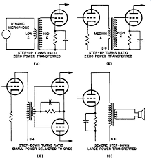 The transistors must be mounted on heatsink to prevent the overheating, maintain the. Guide To Transformers Audio Transformers