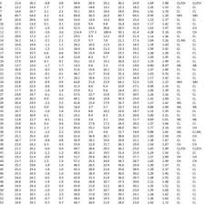 A Traditional Casagrande Chart In Which The Lines Ll Bl 1 3