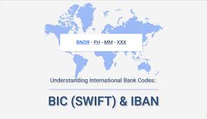 Institution code or bank code. Understanding International Bank Codes Bic Swift Iban Remitbee Blog