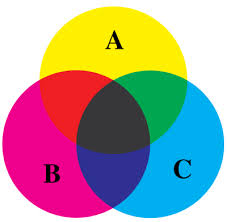 Maybe you would like to learn more about one of these? Matematika Kelas 7 Pengertian Dan Istilah Istilah Dalam Himpunan