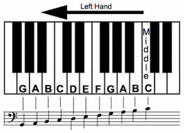 Learn Bass Clef Notes To Bring Your Left Hand To  Life.*******^^^^****^^*^*^**^*^ | Learning bass, Learn piano, Bass clef  notes