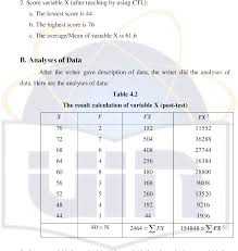 Sekolah paling banyak kesan buat w. Teaching Present Perfect Tense By Using Contextual Teaching And Learning An Experimental Study At The First Grade Of Smk Grafika Yayasan Lektur Lebak Bulus Jakarta Selatan Semantic Scholar