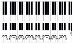 A c e = amin; Labeled Piano Keyboard Printable By Okcmusicteacher Tpt