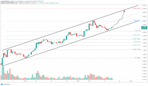 Price target in 14 days: Enjin Coin Price Forecast Enj Bulls Assemble For A 60 Bull Rally Forex Crunch
