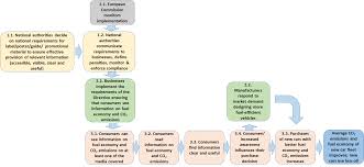 Car showroom system | created by : Https Ec Europa Eu Clima Sites Clima Files Transport Vehicles Labelling Docs Car Labelling Final Report20160728 En Pdf
