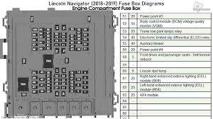 Fuse box diagram (location and assignment of electrical fuses and relays) for lincoln navigator (2003, 2004, 2005, 2006). Lincoln Navigator 2018 2019 Fuse Box Diagrams Youtube
