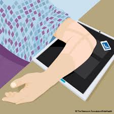 Image result for Elbow Exam